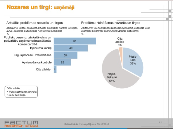 Sabiedriskās domas pētījums – 2016. gads