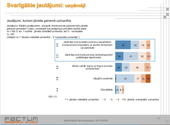 Sabiedriskās domas pētījums – 2016. gads