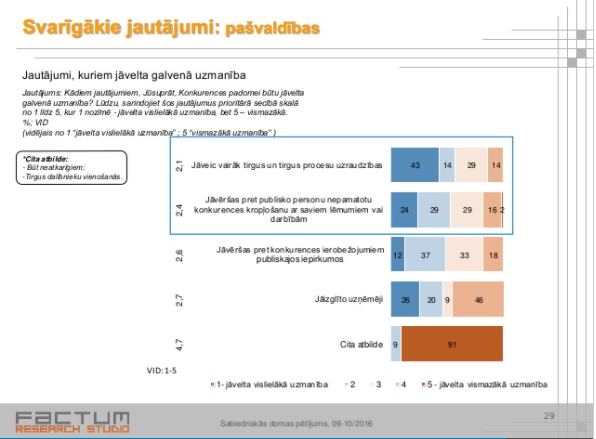 Sabiedriskās domas pētījums – 2016. gads