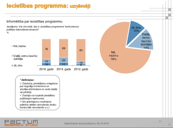 Sabiedriskās domas pētījums – 2016. gads