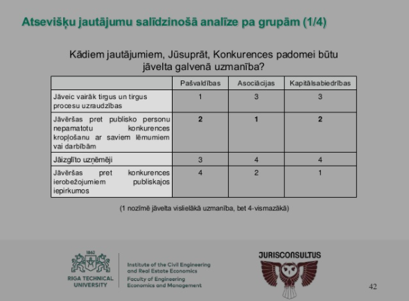 Sabiedriskās domas pētījums – 2018. gads