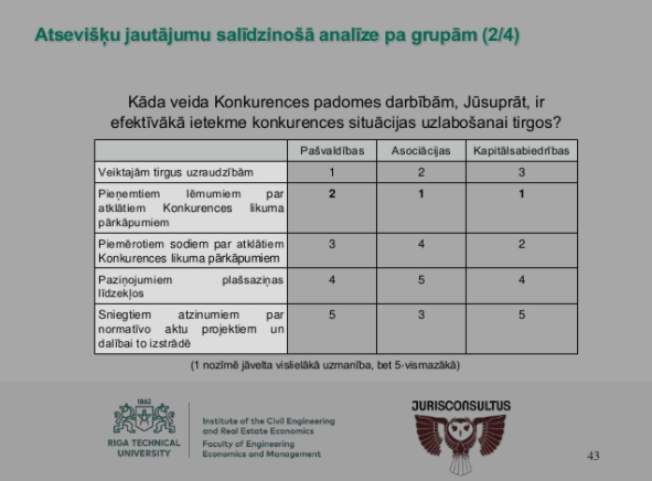 Sabiedriskās domas pētījums – 2018. gads