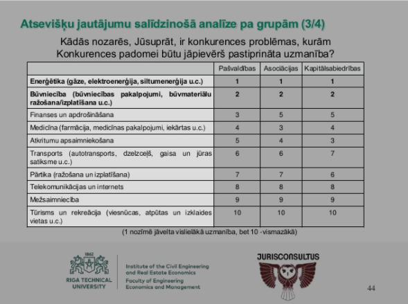 Sabiedriskās domas pētījums – 2018. gads