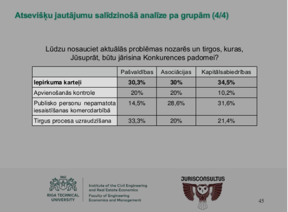 Sabiedriskās domas pētījums – 2018. gads