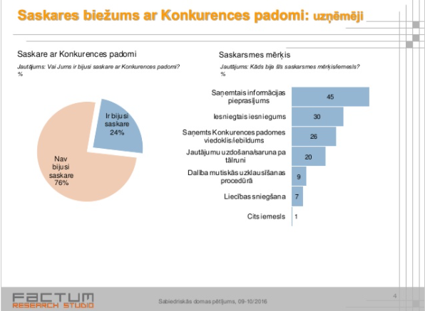 Sabiedriskās domas pētījums – 2016. gads