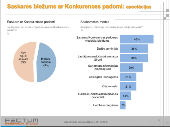 Sabiedriskās domas pētījums – 2016. gads