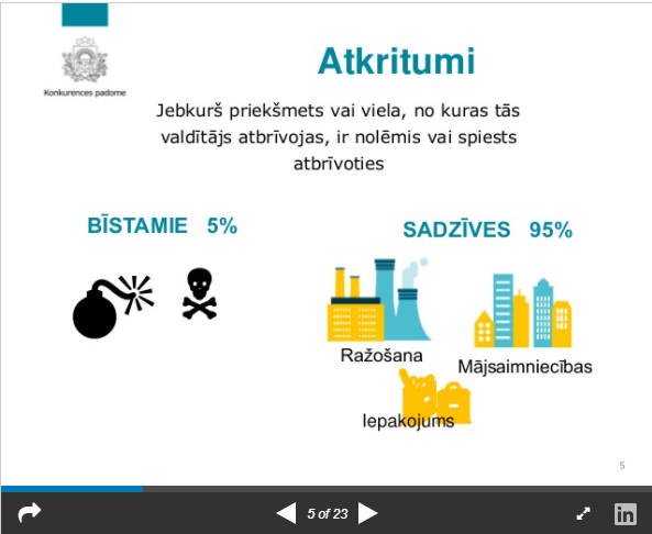 Konkurence atkritumu apsaimniekošanā – problēmas un izaicinājumi