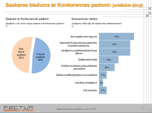 Sabiedriskās domas pētījums – 2016. gads