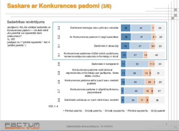 Sabiedriskās domas pētījums – 2014. gads