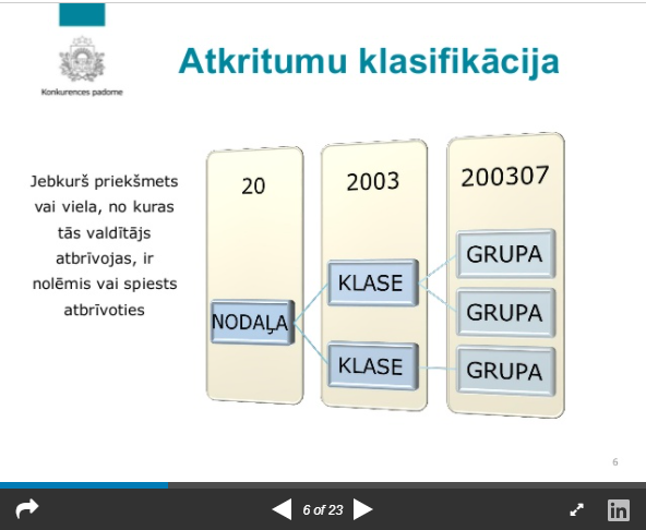 Konkurence atkritumu apsaimniekošanā – problēmas un izaicinājumi