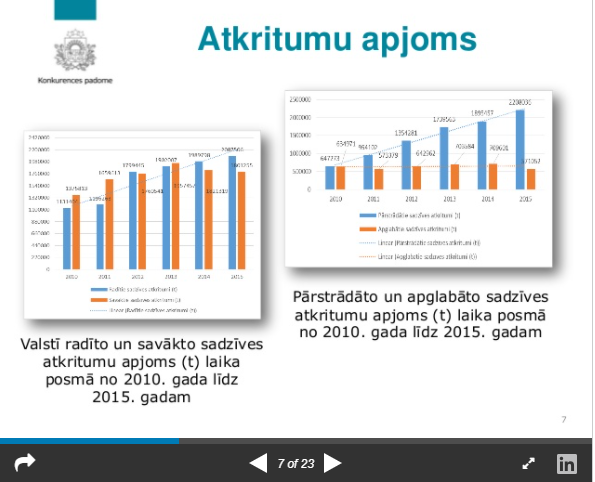 Konkurence atkritumu apsaimniekošanā – problēmas un izaicinājumi