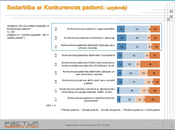 Sabiedriskās domas pētījums – 2016. gads