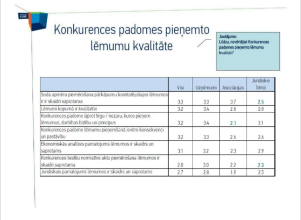 Sabiedriskās domas pētījums – 2012. gads