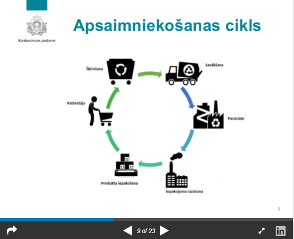 Konkurence atkritumu apsaimniekošanā – problēmas un izaicinājumi