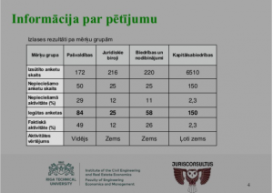 Sabiedriskās domas pētījums – 2018. gads