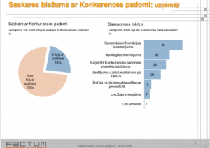 Sabiedriskās domas pētījums – 2016. gads