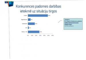 Sabiedriskās domas pētījums – 2012. gads