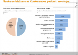 Sabiedriskās domas pētījums – 2016. gads