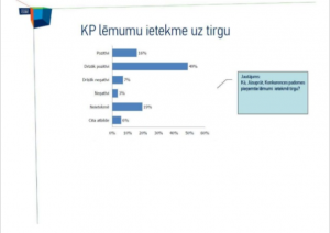 Sabiedriskās domas pētījums – 2012. gads